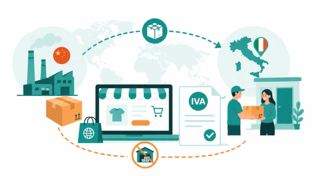 dropshipping-partita-iva-tasse-italia-2026
